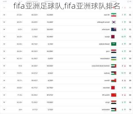 fifa亚洲足球队,fifa亚洲球队排名