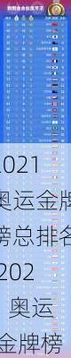 2021奥运金牌榜总排名,2021 奥运 金牌榜