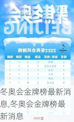 冬奥会金牌榜最新消息,冬奥会金牌榜最新消息