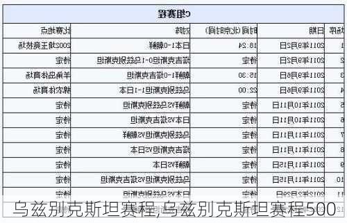 乌兹别克斯坦赛程,乌兹别克斯坦赛程500