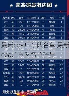 最新cba广东队名单,最新cba广东队名单张昊