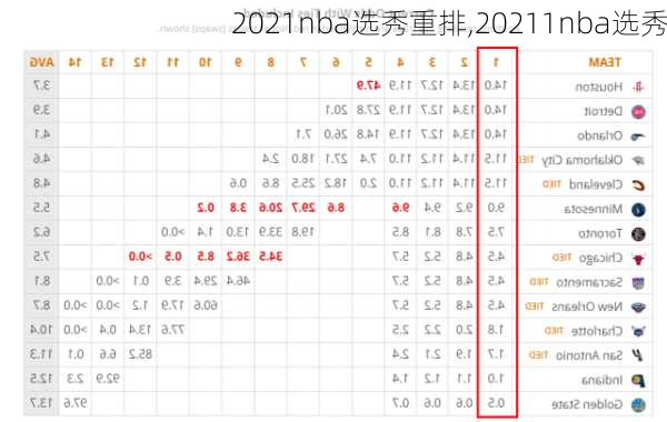 2021nba选秀重排,20211nba选秀