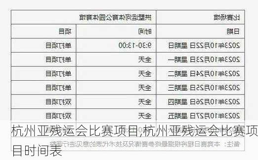 杭州亚残运会比赛项目,杭州亚残运会比赛项目时间表