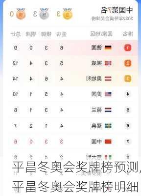 平昌冬奥会奖牌榜预测,平昌冬奥会奖牌榜明细
