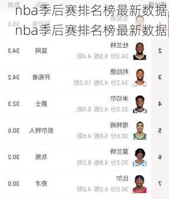 nba季后赛排名榜最新数据,nba季后赛排名榜最新数据