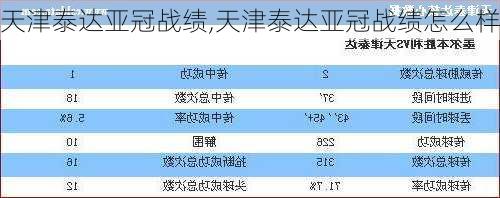 天津泰达亚冠战绩,天津泰达亚冠战绩怎么样