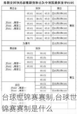 台球世锦赛赛制,台球世锦赛赛制是什么