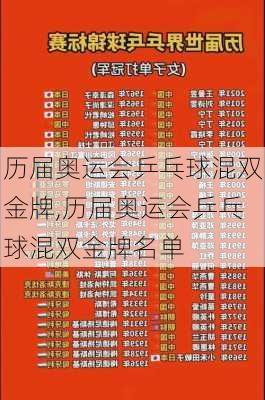 历届奥运会乒乓球混双金牌,历届奥运会乒乓球混双金牌名单