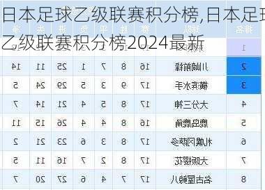 日本足球乙级联赛积分榜,日本足球乙级联赛积分榜2024最新