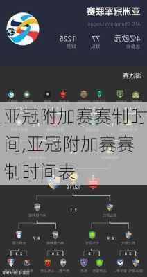 亚冠附加赛赛制时间,亚冠附加赛赛制时间表