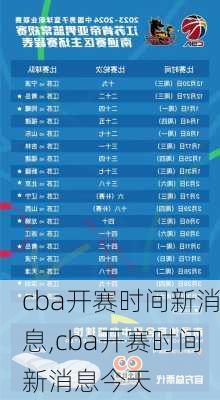 cba开赛时间新消息,cba开赛时间新消息今天