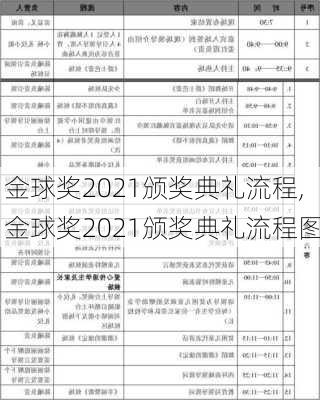 金球奖2021颁奖典礼流程,金球奖2021颁奖典礼流程图