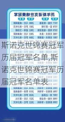 斯诺克世锦赛冠军历届冠军名单,斯诺克世锦赛冠军历届冠军名单表