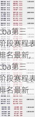 cba第三阶段赛程表排名最新,cba第三阶段赛程表排名最新