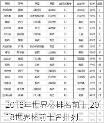 2018年世界杯排名前十,2018世界杯前十名排列