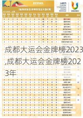 成都大运会金牌榜2023,成都大运会金牌榜2023年