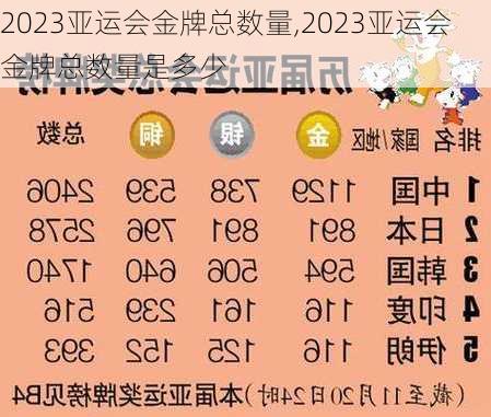 2023亚运会金牌总数量,2023亚运会金牌总数量是多少