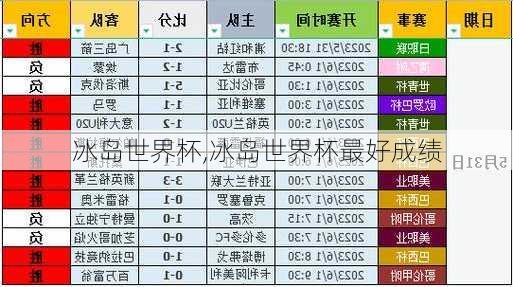 冰岛世界杯,冰岛世界杯最好成绩