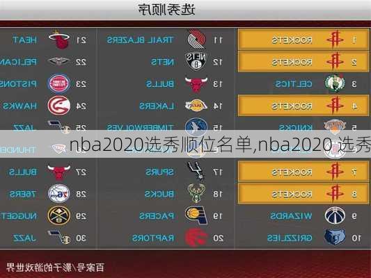 nba2020选秀顺位名单,nba2020 选秀