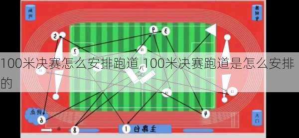 100米决赛怎么安排跑道,100米决赛跑道是怎么安排的