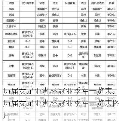 历届女足亚洲杯冠亚季军一览表,历届女足亚洲杯冠亚季军一览表图片