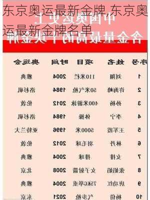 东京奥运最新金牌,东京奥运最新金牌名单