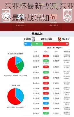 东亚杯最新战况,东亚杯最新战况如何