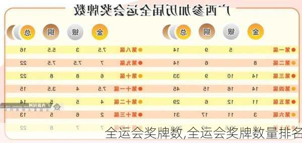 全运会奖牌数,全运会奖牌数量排名