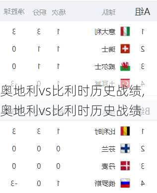 奥地利vs比利时历史战绩,奥地利vs比利时历史战绩