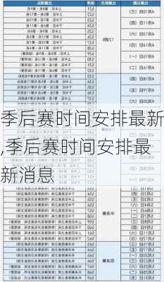 季后赛时间安排最新,季后赛时间安排最新消息