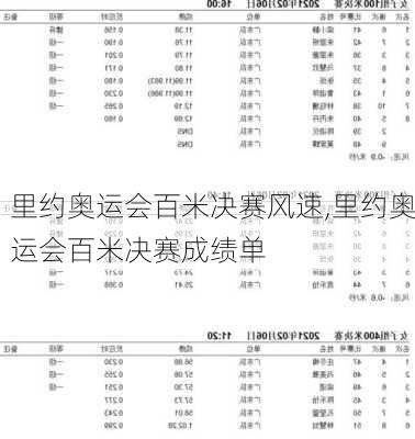 里约奥运会百米决赛风速,里约奥运会百米决赛成绩单