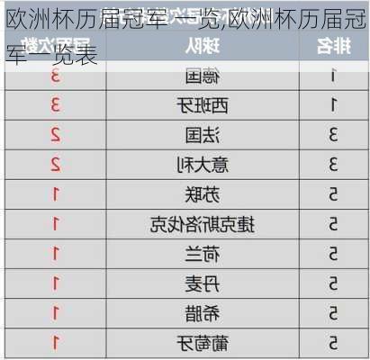 欧洲杯历届冠军 一览,欧洲杯历届冠军一览表