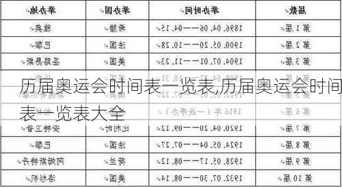 历届奥运会时间表一览表,历届奥运会时间表一览表大全