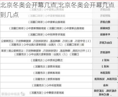 北京冬奥会开幕几点,北京冬奥会开幕几点到几点