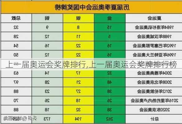 上一届奥运会奖牌排行,上一届奥运会奖牌排行榜