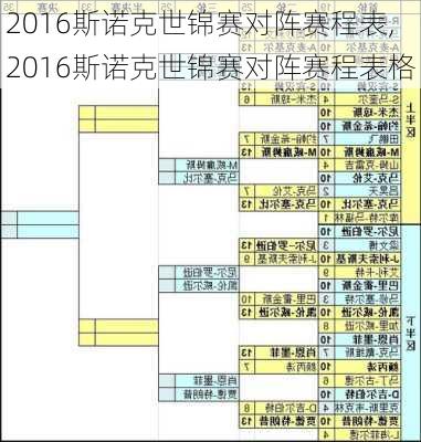 2016斯诺克世锦赛对阵赛程表,2016斯诺克世锦赛对阵赛程表格