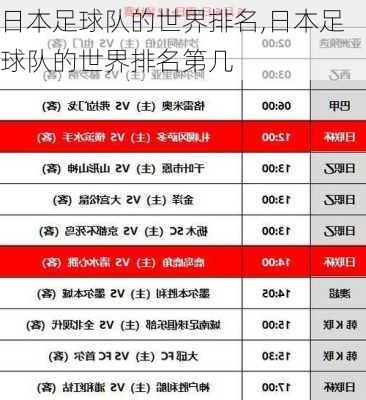 日本足球队的世界排名,日本足球队的世界排名第几