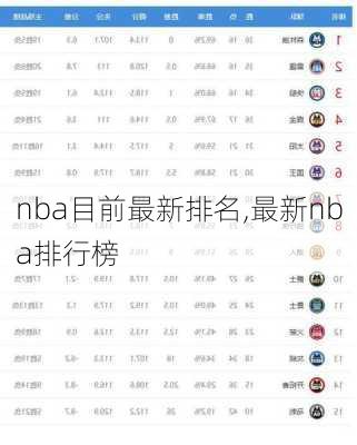 nba目前最新排名,最新nba排行榜