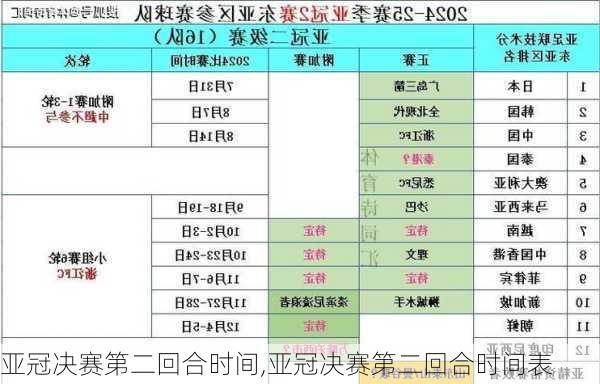 亚冠决赛第二回合时间,亚冠决赛第二回合时间表