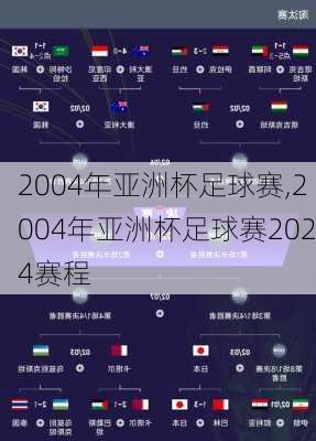 2004年亚洲杯足球赛,2004年亚洲杯足球赛2024赛程