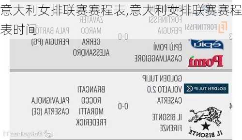 意大利女排联赛赛程表,意大利女排联赛赛程表时间