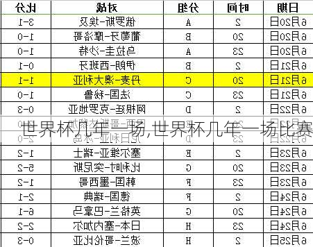 世界杯几年一场,世界杯几年一场比赛