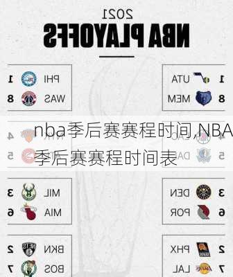 nba季后赛赛程时间,NBA季后赛赛程时间表