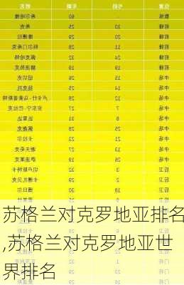 苏格兰对克罗地亚排名,苏格兰对克罗地亚世界排名