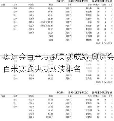 奥运会百米赛跑决赛成绩,奥运会百米赛跑决赛成绩排名