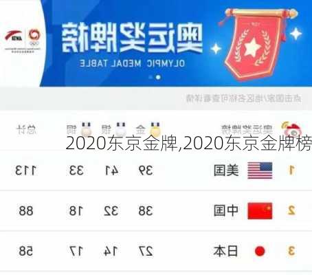 2020东京金牌,2020东京金牌榜