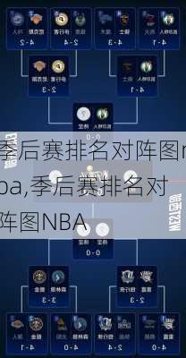 季后赛排名对阵图nba,季后赛排名对阵图NBA