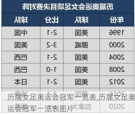 历届女足奥运会冠军一览表,历届女足奥运会冠军一览表图片