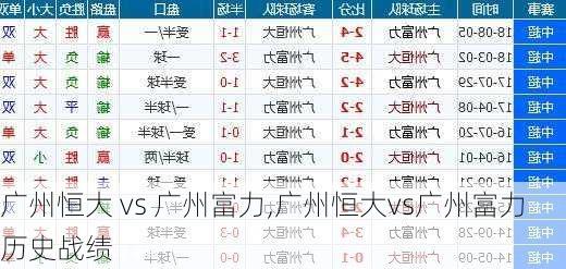 广州恒大 vs 广州富力,广州恒大vs广州富力历史战绩