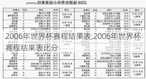 2006年世界杯赛程结果表,2006年世界杯赛程结果表比分